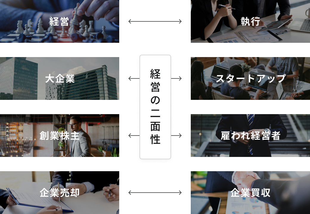 経営の二面性を知るからこそ可能な、俯瞰的アプローチ
